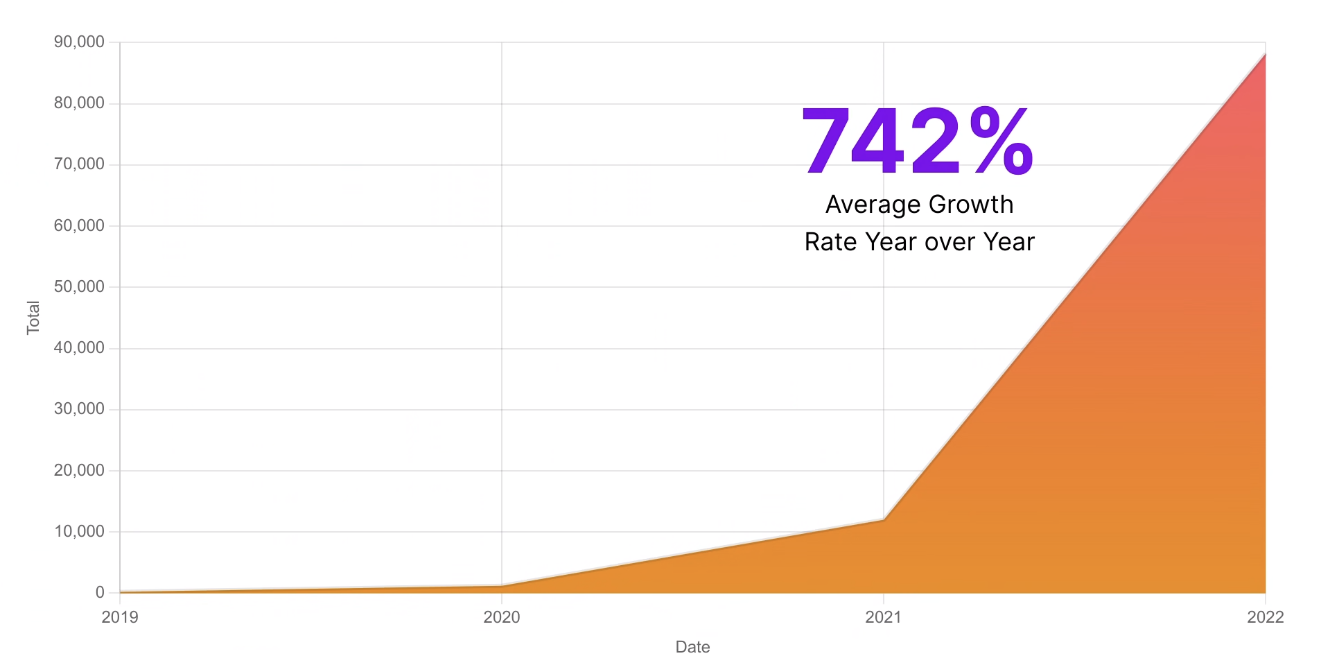 Stats by package ecosystem