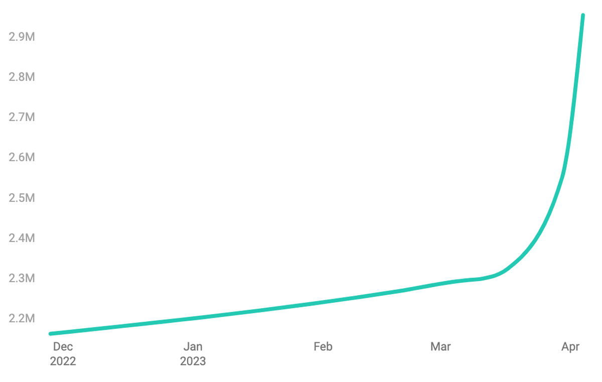 npm module count